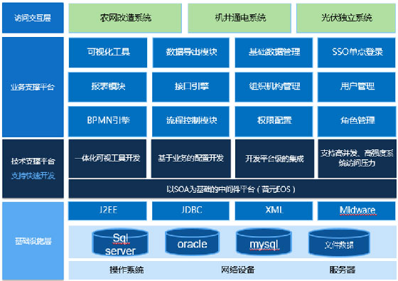 农村电力综合管理平台解决方案-560.jpg 农村电力综合管理平台解决方案-560.jpg