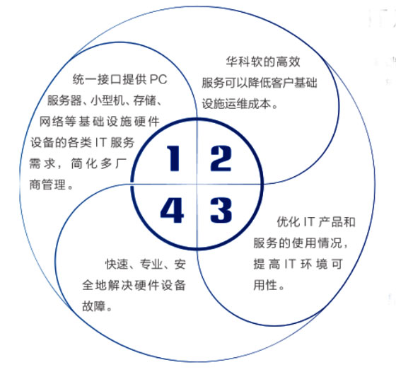 it基础运维.jpg it基础运维.jpg