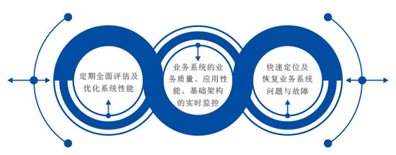 业务运维-s.jpg 业务运维-s.jpg