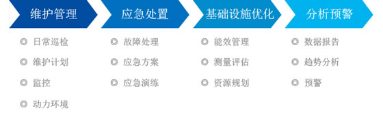 数据中心-all.jpg 数据中心 - 副本.jpg