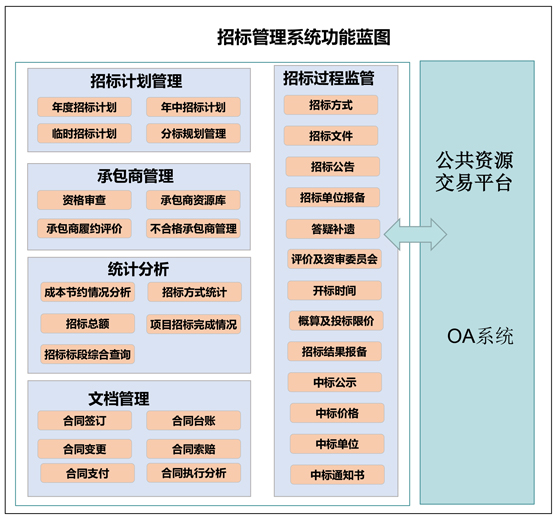 4、招标管理系统-业务架构-560.jpg 4、招标管理系统-业务架构-560.jpg