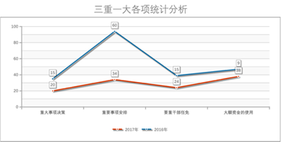 纪检1-2.jpg 纪检1-2.jpg