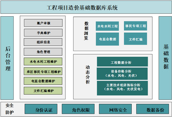 项目数据库.jpg 项目数据库.jpg